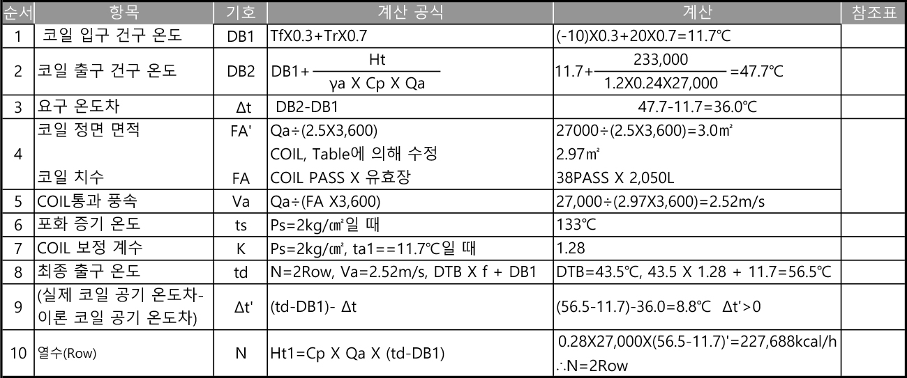 가열 증기 코일 선정 계산표